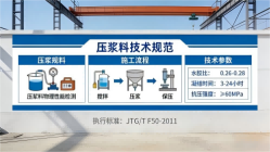 陈仓本地工厂讲解：说一遍公路压浆料和铁路压浆料的区别
