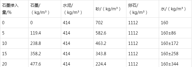 陈仓防静电水泥砂浆怎么做(附配比及施工方法)